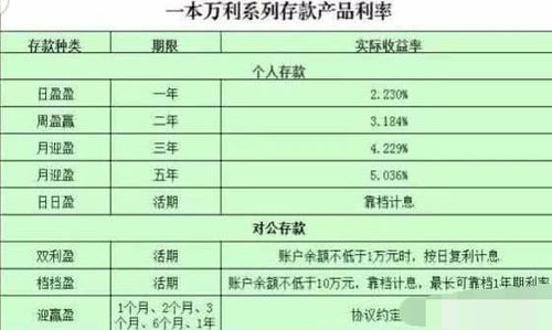 多家银行中长期大额存单“断货”，你需要做好长期储蓄的准备