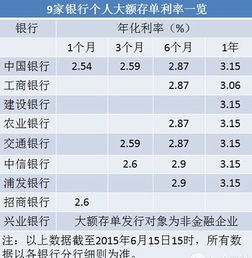 多家银行中长期大额存单“断货”，你需要做好长期储蓄的准备