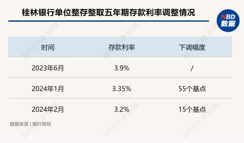 多家银行中长期大额存单“断货”，你需要做好长期储蓄的准备