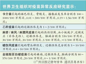 探索3岁男童接种狂犬病疫苗后发病离世的五大疑虑：专家解析