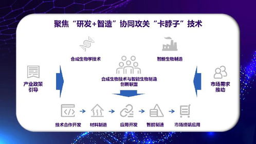 生物科技领域的新突破：合成生物与细胞疗法的应用趋势引领医药生物产业链变革