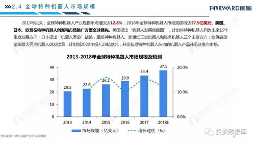 ‘奇点时刻’论：探讨机器人产业的现状与未来发展