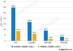 ‘奇点时刻’论：探讨机器人产业的现状与未来发展