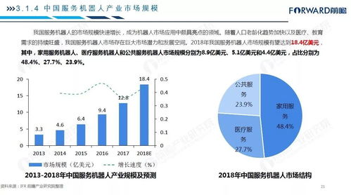 ‘奇点时刻’论：探讨机器人产业的现状与未来发展