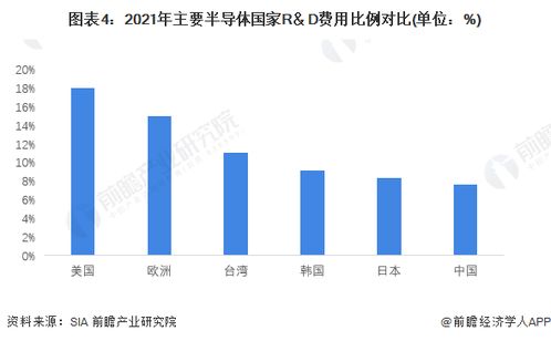 全球半导体行业下半年复苏进程加速：中国晶圆厂产能持续高增