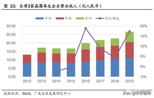 全球半导体行业下半年复苏进程加速：中国晶圆厂产能持续高增