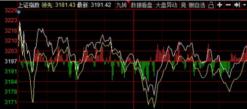 黄金、有色板块集体回调：沪指缩量调整，市场波动加剧