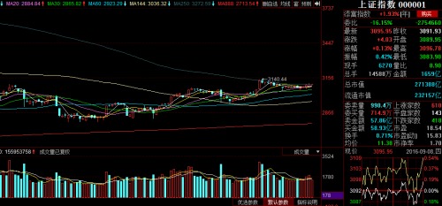 黄金、有色板块集体回调：沪指缩量调整，市场波动加剧