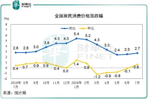 猪价创年内新高：猪周期反转投资时机已现