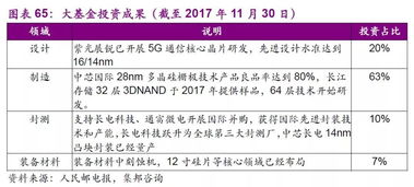 昆山全力推进集成电路产业，总投资额将达5亿人民币