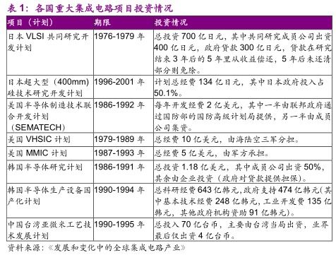 昆山全力推进集成电路产业，总投资额将达5亿人民币