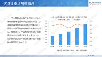 昆山全力推进集成电路产业，总投资额将达5亿人民币