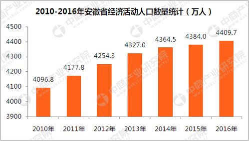 统计局公布4月全国失业率为14.7%，无在校生影响劳动力结构变化