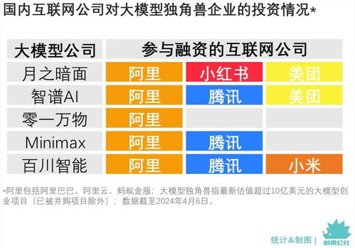 腾讯与阿里激烈竞争：将如何角逐‘AI第一金主’的称号?