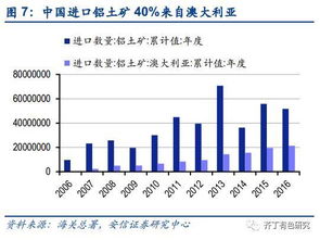 宏观情绪积极，氧化铝主力涨5.35%，机构称需关注发运受阻矿端偏紧问题