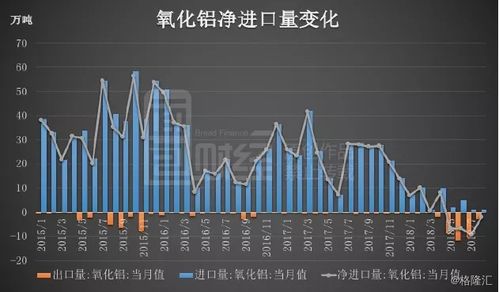 宏观情绪积极，氧化铝主力涨5.35%，机构称需关注发运受阻矿端偏紧问题