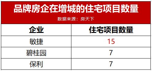 广州网红盘一“盘”爆表，开发商抢跑推首付