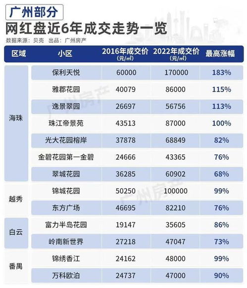 广州网红盘一“盘”爆表，开发商抢跑推首付