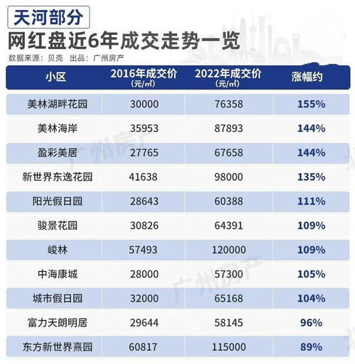 广州网红盘一“盘”爆表，开发商抢跑推首付