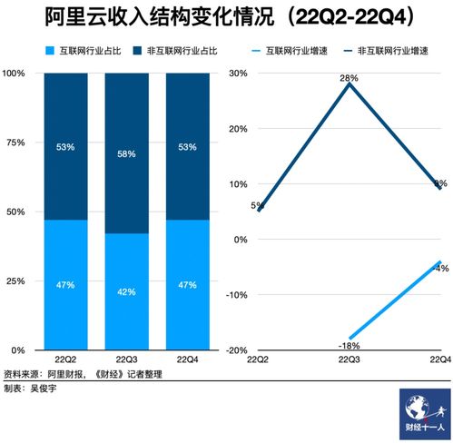 阿里云加大投入，主力模型大幅降价！百度宣布两大主力模型免费开放