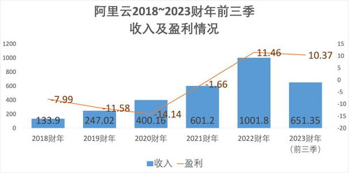 阿里云加大投入，主力模型大幅降价！百度宣布两大主力模型免费开放