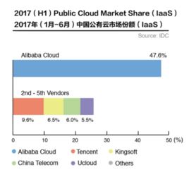 阿里云加大投入，主力模型大幅降价！百度宣布两大主力模型免费开放