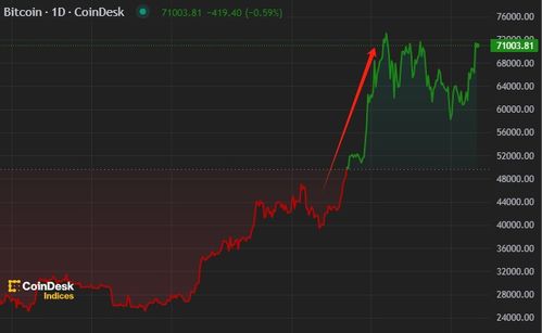 SEC批准首个以太坊期货ETF，未来加密货币市场格局又一变局？