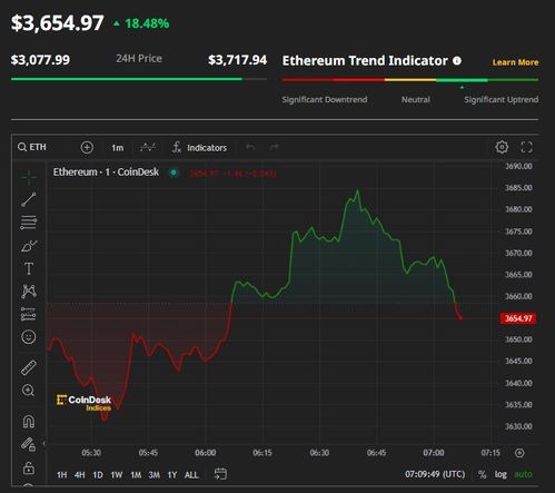 SEC批准首个以太坊期货ETF，未来加密货币市场格局又一变局？