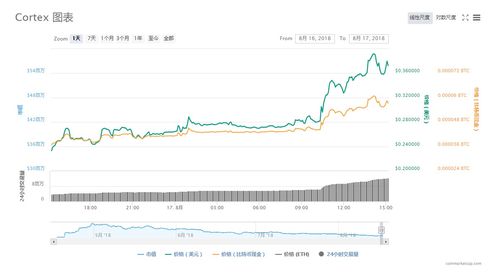 SEC批准首个以太坊期货ETF，未来加密货币市场格局又一变局？