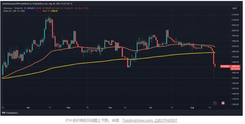 SEC批准首个以太坊期货ETF，未来加密货币市场格局又一变局？