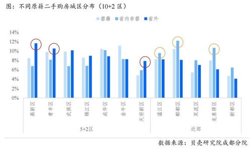 成都楼市限购解除影响：外地购房者增多趋势明显?