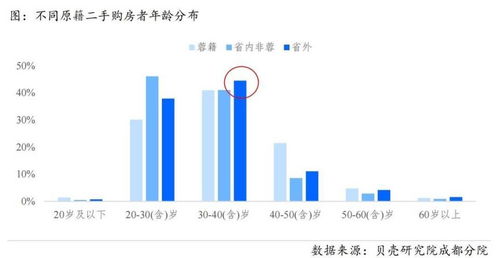 成都楼市限购解除影响：外地购房者增多趋势明显?