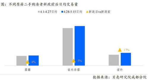 成都楼市限购解除影响：外地购房者增多趋势明显?