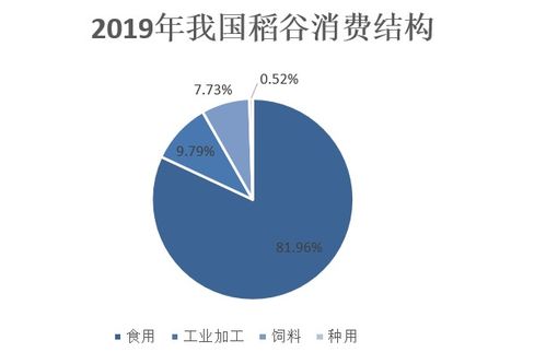 隆平高科在当地实行价格策略应对粮价低迷，以适应市场需求