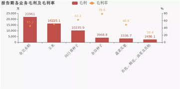 隆平高科在当地实行价格策略应对粮价低迷，以适应市场需求