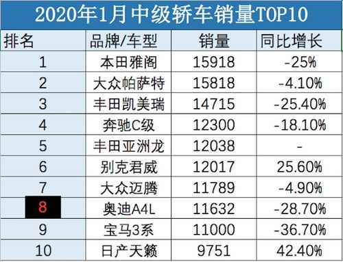 日系三剑客：销量滑坡的背后，我们能找出原因吗？