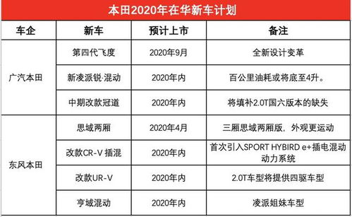 日系三剑客：销量滑坡的背后，我们能找出原因吗？