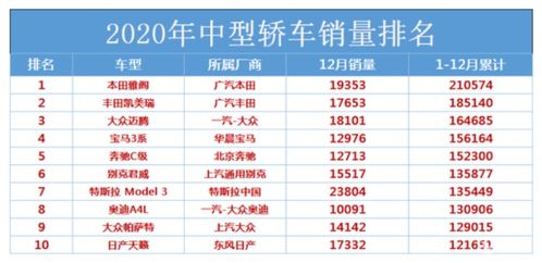 日系三剑客：销量滑坡的背后，我们能找出原因吗？