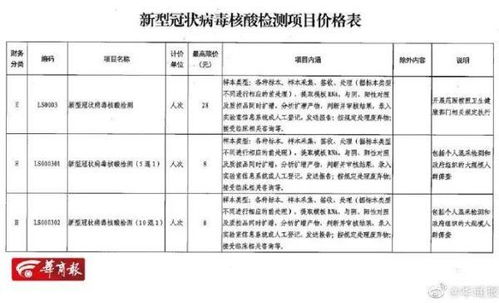 河北廊坊一医院因疫情原因，紧急通知：核酸检测费用将进行退费