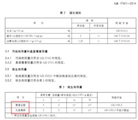 河南排查两批次不合格食品，一家公司醇肉肠大肠菌群超标被罚