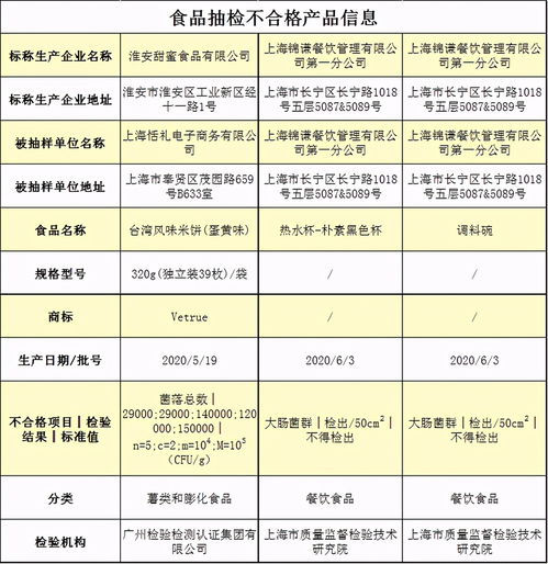 河南排查两批次不合格食品，一家公司醇肉肠大肠菌群超标被罚