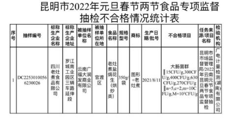 河南排查两批次不合格食品，一家公司醇肉肠大肠菌群超标被罚