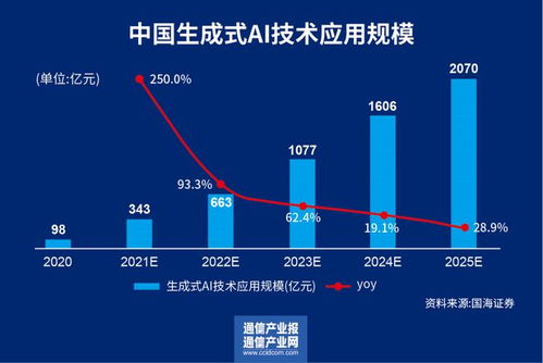 今年618，首个打折平台竟然是大模型？大模型引领阿里巴巴和百度的价格大战