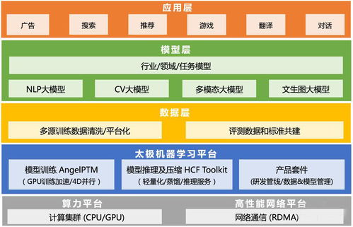 今年618，首个打折平台竟然是大模型？大模型引领阿里巴巴和百度的价格大战