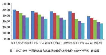 美国媒体预测：中国如果能做好三点，将在全球光伏竞赛中继续保持领先地位