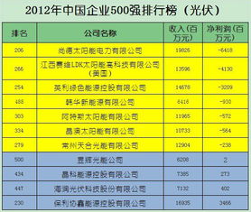 美国媒体预测：中国如果能做好三点，将在全球光伏竞赛中继续保持领先地位