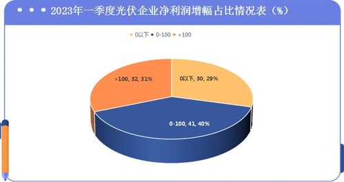 美国媒体预测：中国如果能做好三点，将在全球光伏竞赛中继续保持领先地位