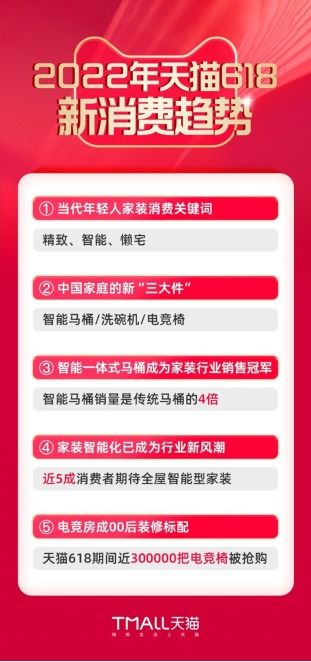 天猫618：年轻人的购物态度与消费趋势，探寻消费新潮流