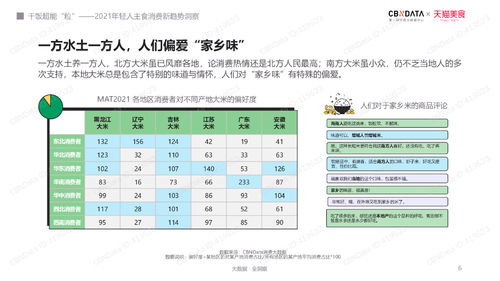 天猫618：年轻人的购物态度与消费趋势，探寻消费新潮流