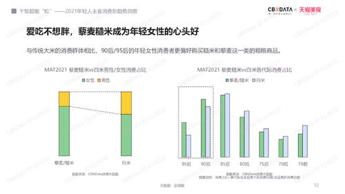 天猫618：年轻人的购物态度与消费趋势，探寻消费新潮流